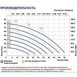 Мембранный насос FLUIMAC Phoenix P55 A-MTTAT1-AB